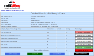 Exams Academy Subject Wise Results